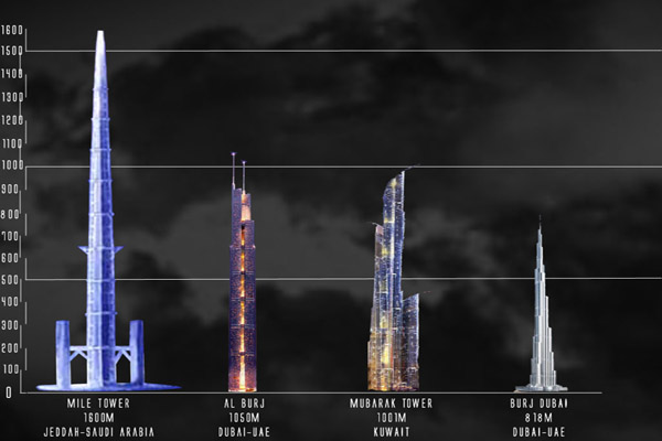 Kingdom city project