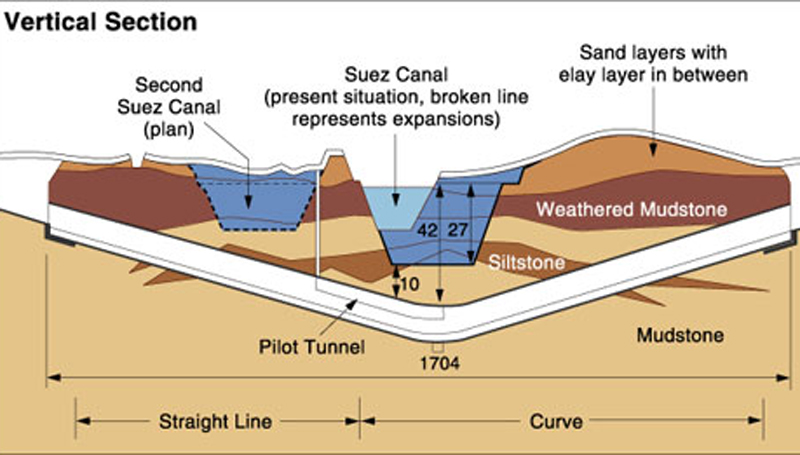 Tunnelling under the canal