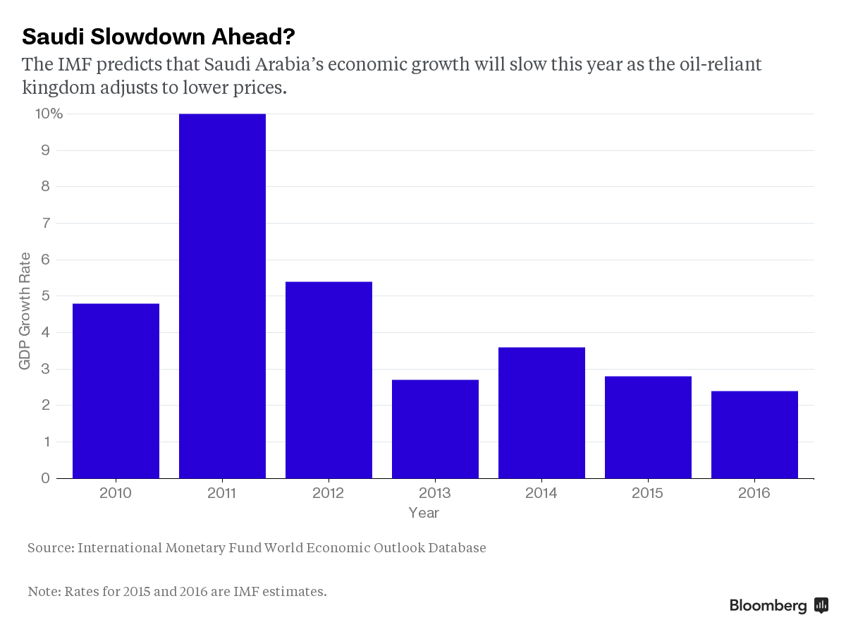 Saudi Arabia’s economy experiences reform