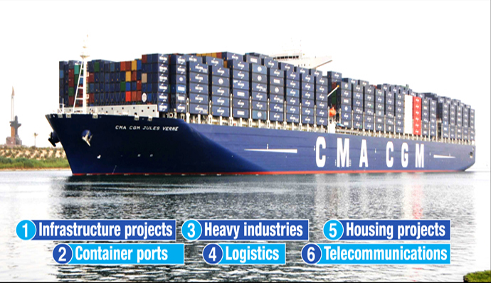 Suez Canal developmental project investment map