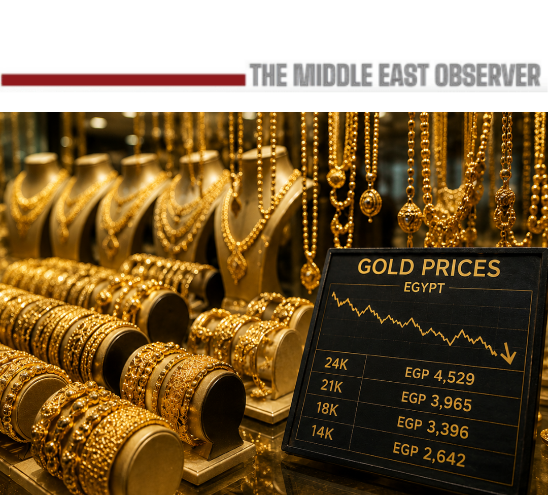 Gold Prices Ease in Egypt as Rising US Yields Weaken Bullion Appeal