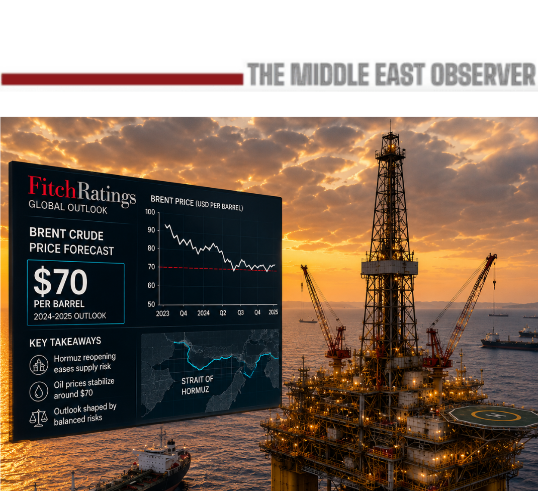 Fitch Sees Brent at $70 as Hormuz Reopening Reshapes Oil Outlook