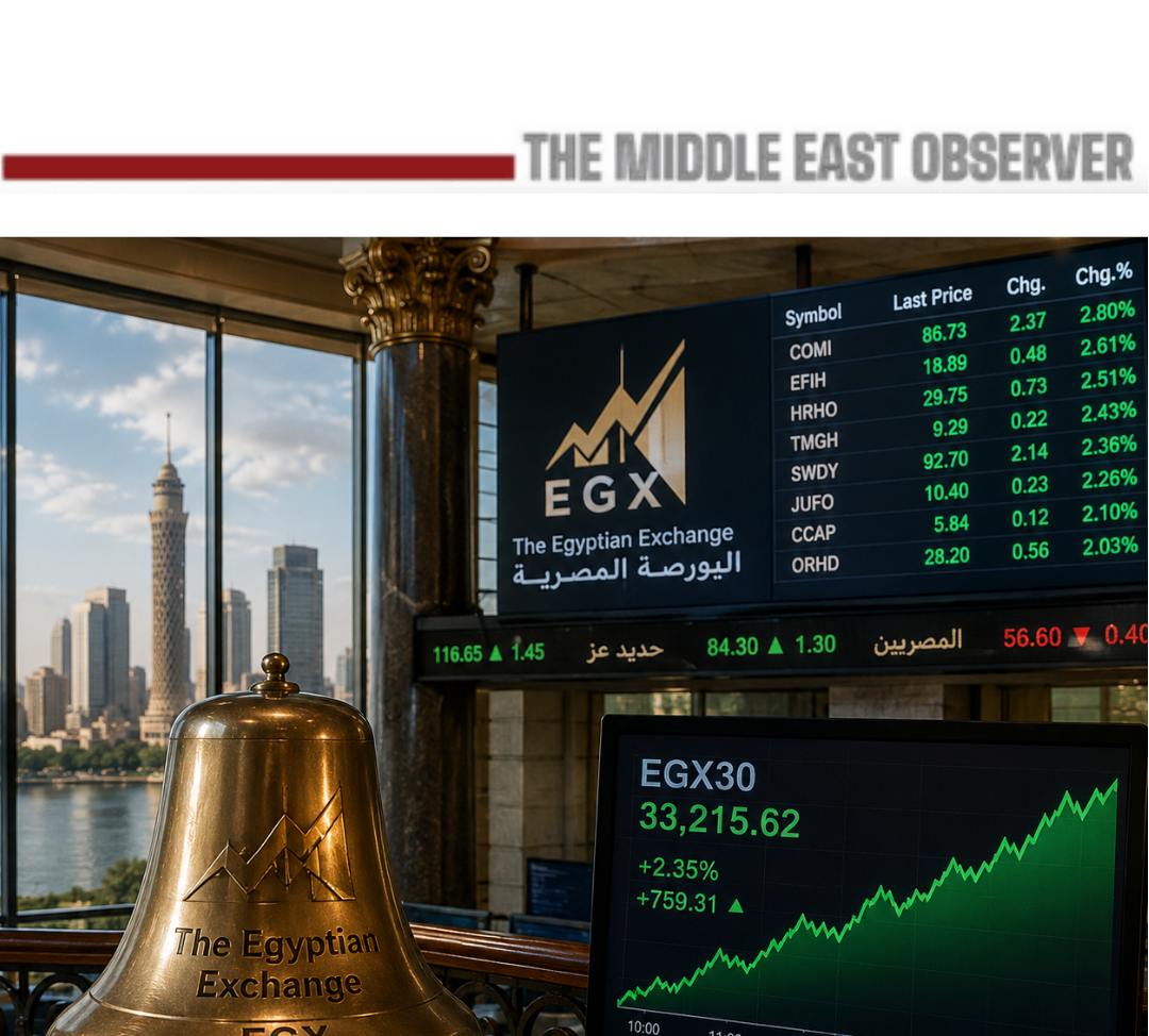 EGX Rebound Broadens After S&P Retains Egypt’s Emerging-Market Status